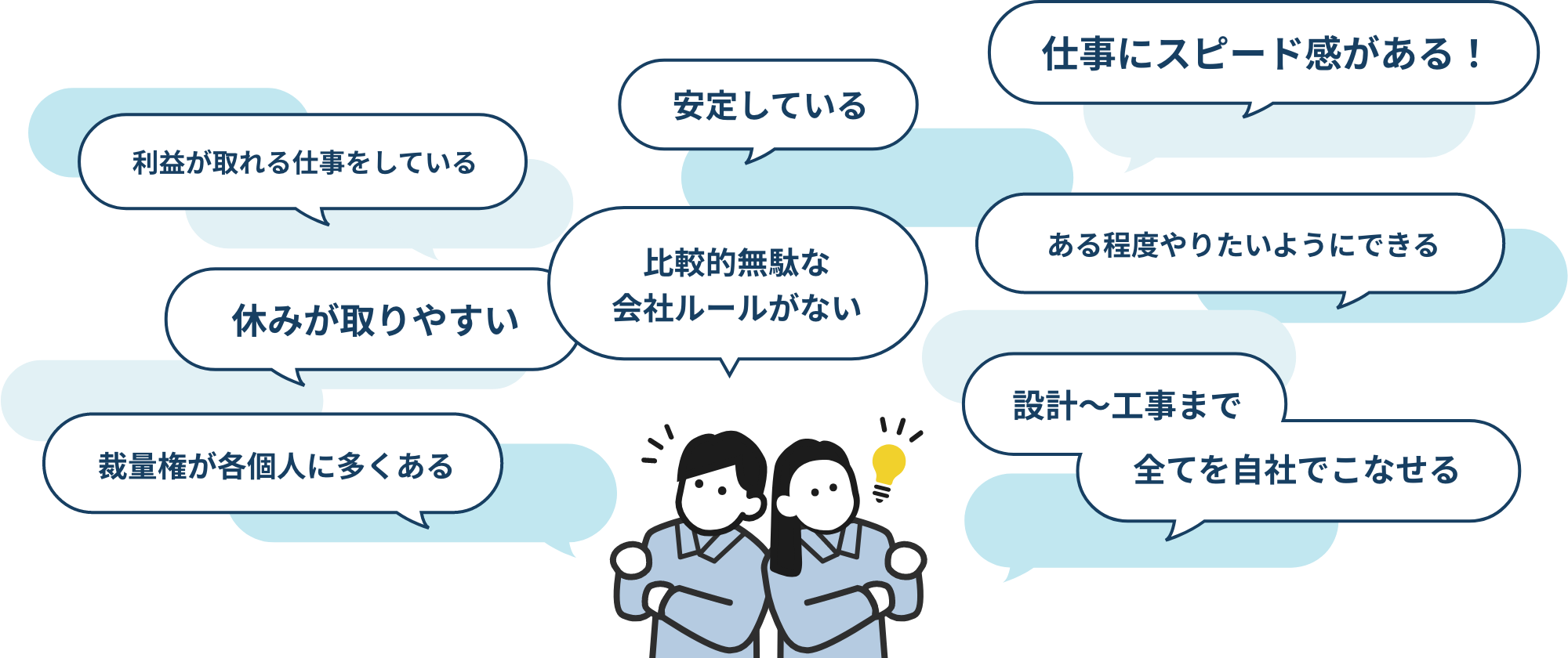 設計〜工事まで全てを自社でこなせる、仕事にスピード感があるなど、様々な魅力があります